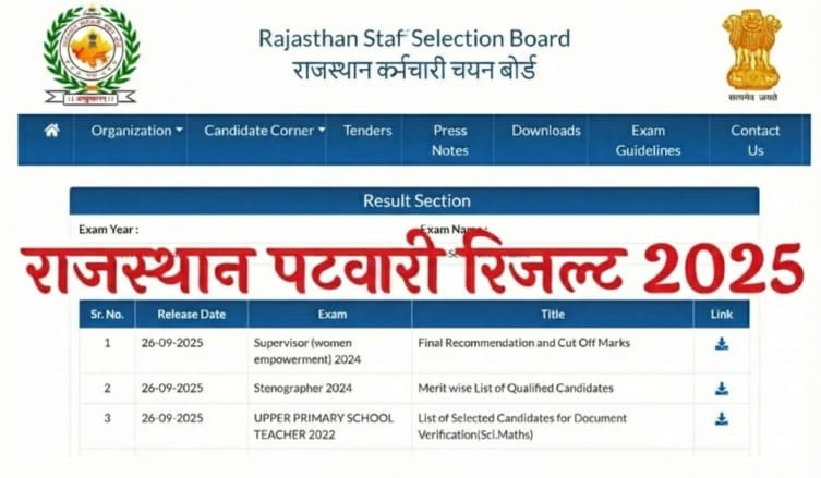 Rajasthan Patwari Result 2025 Declared : राजस्थान पटवारी रिजल्ट और कट-ऑफ जारी, डायरेक्ट लिंक से चेक करें अपना नाम